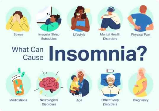 Insomnia अनिद्रा कैसे दूर करे ?